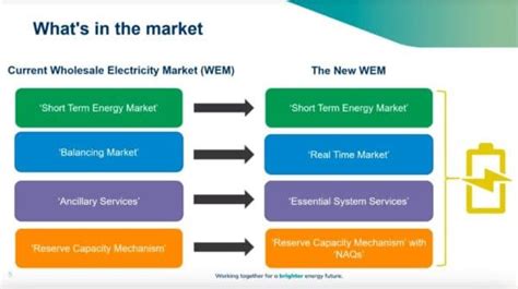 wfemx|wcm market.